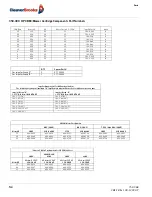 Предварительный просмотр 106 страницы CleaverBrooks CBEX Elite Operation And Maintenance