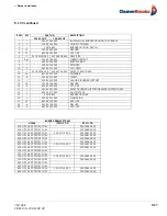 Предварительный просмотр 129 страницы CleaverBrooks CBEX Elite Operation And Maintenance