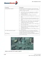 Предварительный просмотр 36 страницы CleaverBrooks CBLE Operation And Maintenance Manual