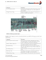 Предварительный просмотр 39 страницы CleaverBrooks CBLE Operation And Maintenance Manual