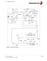 Предварительный просмотр 43 страницы CleaverBrooks CBLE Operation And Maintenance Manual