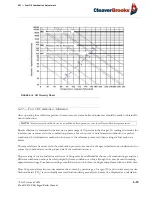 Предварительный просмотр 111 страницы CleaverBrooks CBLE Operation And Maintenance Manual