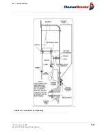 Предварительный просмотр 133 страницы CleaverBrooks CBLE Operation And Maintenance Manual