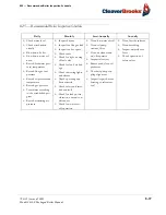 Предварительный просмотр 157 страницы CleaverBrooks CBLE Operation And Maintenance Manual