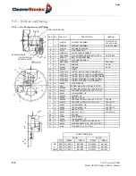 Предварительный просмотр 160 страницы CleaverBrooks CBLE Operation And Maintenance Manual