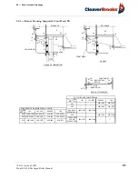 Предварительный просмотр 163 страницы CleaverBrooks CBLE Operation And Maintenance Manual