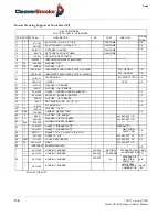 Предварительный просмотр 164 страницы CleaverBrooks CBLE Operation And Maintenance Manual