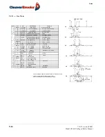 Предварительный просмотр 172 страницы CleaverBrooks CBLE Operation And Maintenance Manual