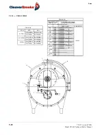 Предварительный просмотр 180 страницы CleaverBrooks CBLE Operation And Maintenance Manual