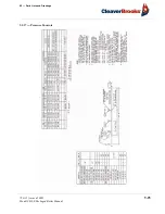 Предварительный просмотр 183 страницы CleaverBrooks CBLE Operation And Maintenance Manual