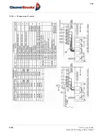 Предварительный просмотр 184 страницы CleaverBrooks CBLE Operation And Maintenance Manual