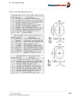 Предварительный просмотр 187 страницы CleaverBrooks CBLE Operation And Maintenance Manual