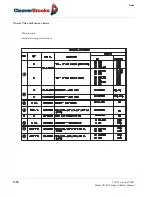 Предварительный просмотр 190 страницы CleaverBrooks CBLE Operation And Maintenance Manual