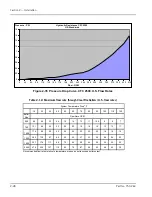 Preview for 42 page of CleaverBrooks CFC-1000 Operation, Service And Parts Manual