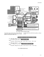 Preview for 147 page of CleaverBrooks CFC-1000 Operation, Service And Parts Manual