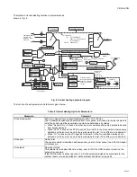 Preview for 149 page of CleaverBrooks CFC-1000 Operation, Service And Parts Manual