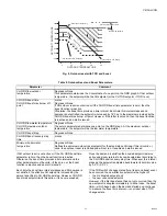 Preview for 151 page of CleaverBrooks CFC-1000 Operation, Service And Parts Manual