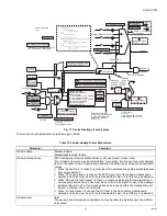 Preview for 153 page of CleaverBrooks CFC-1000 Operation, Service And Parts Manual