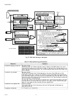 Preview for 160 page of CleaverBrooks CFC-1000 Operation, Service And Parts Manual