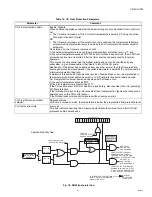 Preview for 165 page of CleaverBrooks CFC-1000 Operation, Service And Parts Manual