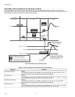 Preview for 172 page of CleaverBrooks CFC-1000 Operation, Service And Parts Manual