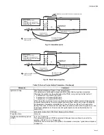 Preview for 183 page of CleaverBrooks CFC-1000 Operation, Service And Parts Manual