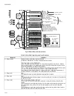 Preview for 200 page of CleaverBrooks CFC-1000 Operation, Service And Parts Manual