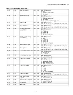 Preview for 285 page of CleaverBrooks CFC-1000 Operation, Service And Parts Manual