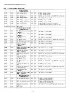 Preview for 292 page of CleaverBrooks CFC-1000 Operation, Service And Parts Manual