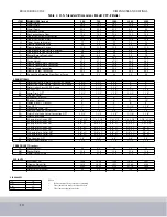 Предварительный просмотр 10 страницы CleaverBrooks CFC-E 1000 Manual