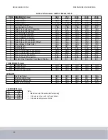 Предварительный просмотр 11 страницы CleaverBrooks CFC-E 1000 Manual