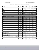 Предварительный просмотр 12 страницы CleaverBrooks CFC-E 1000 Manual