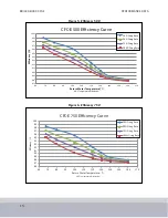 Предварительный просмотр 15 страницы CleaverBrooks CFC-E 1000 Manual