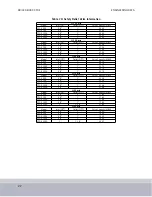 Предварительный просмотр 22 страницы CleaverBrooks CFC-E 1000 Manual