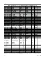 Preview for 54 page of CleaverBrooks ClearFire CFH Operation, Service And Parts Manual