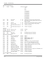 Preview for 74 page of CleaverBrooks ClearFire CFH Operation, Service And Parts Manual