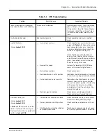 Preview for 87 page of CleaverBrooks ClearFire CFH Operation, Service And Parts Manual