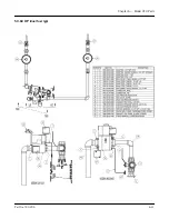 Preview for 111 page of CleaverBrooks ClearFire CFH Operation, Service And Parts Manual