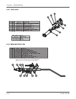 Preview for 118 page of CleaverBrooks ClearFire CFH Operation, Service And Parts Manual