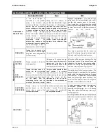 Предварительный просмотр 27 страницы CleaverBrooks FLX  1000 Operation, Service And Parts Manual