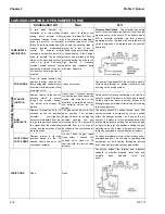 Предварительный просмотр 28 страницы CleaverBrooks FLX  1000 Operation, Service And Parts Manual