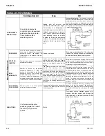 Предварительный просмотр 30 страницы CleaverBrooks FLX  1000 Operation, Service And Parts Manual