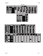 Предварительный просмотр 133 страницы CleaverBrooks FLX  1000 Operation, Service And Parts Manual