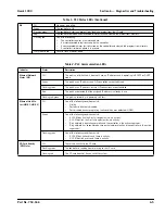 Предварительный просмотр 77 страницы CleaverBrooks Hawk 1000 Operation Manual