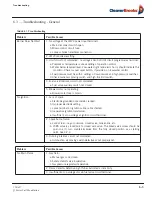 Preview for 61 page of CleaverBrooks ProFire Q Series Installation Operation & Maintenance