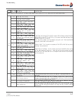 Preview for 67 page of CleaverBrooks ProFire Q Series Installation Operation & Maintenance