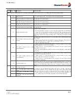 Preview for 71 page of CleaverBrooks ProFire Q Series Installation Operation & Maintenance