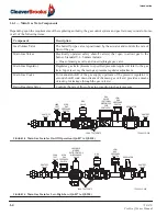 Предварительный просмотр 20 страницы CleaverBrooks profire q Installation, Operation And Maintanance