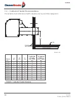 Предварительный просмотр 24 страницы CleaverBrooks profire q Installation, Operation And Maintanance