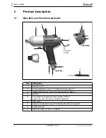 Предварительный просмотр 8 страницы Cleco 110PTHD55Q Instruction Manual